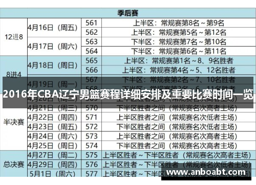 2016年CBA辽宁男篮赛程详细安排及重要比赛时间一览